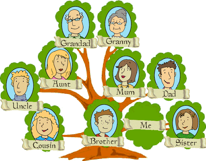 Descripción: C:\Users\adrian\Pictures\cumple victor\Veritho J\family tree.gif
